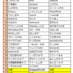 【内部告知】イベントクランの、チーム分けリストの発表（追記・修正あり）