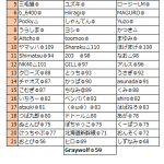 【内部告知】イベントクランの、チーム分けリストの発表