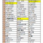 12/21（日）イベントクラン対戦　チーム分け表＆追加募集のお知らせ