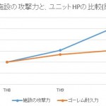 TH10は、TH9やTH8より全壊難易度がどれくらい高いのか計算してみた