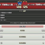 【ポンタ杯　記録】TH9後半Ａノモ- TH9後半Bクロダの結果（随時更新）