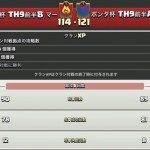 【ポンタ杯　記録】TH9前半Aダル- TH9前半Bマーの結果（随時更新）