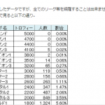 ２万人のトロフィーを入力するって尋常じゃないよ