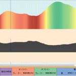 クラクラで「稼ぎやすい」時間帯を探せるサイトについて