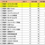 明星杯 結果報告（第3回戦）と決勝戦の組み合わせ：群馬対9SPさんの結果報告など