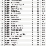 明星杯 結果報告（第1回戦）と2回戦の組み合わせ