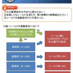 【図解】わかりやす過ぎる！「シールド」「村ガード」「小休止」のわかりづらさをちゃぶ台返し！＠星一徹さん