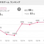 記録更新のお知らせ！